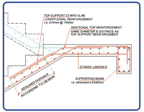 Reinforced Concrete Stairs Cross Section Reinforcement Detail